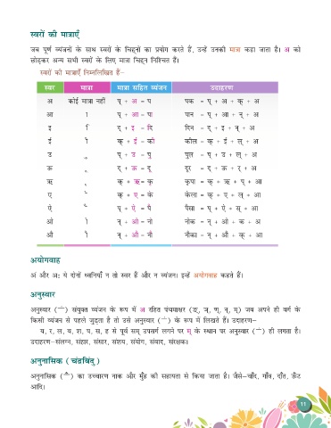 Page 13 Hindi Vyakaran 6